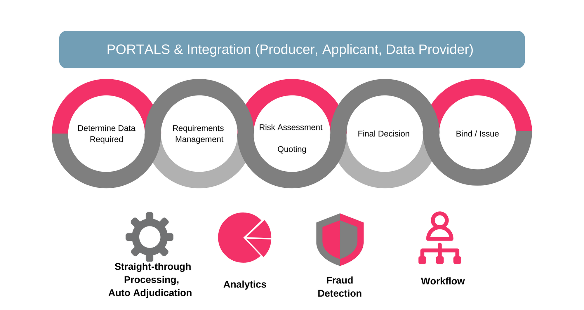 portals___integration__producer__applicant__data_provider___1_