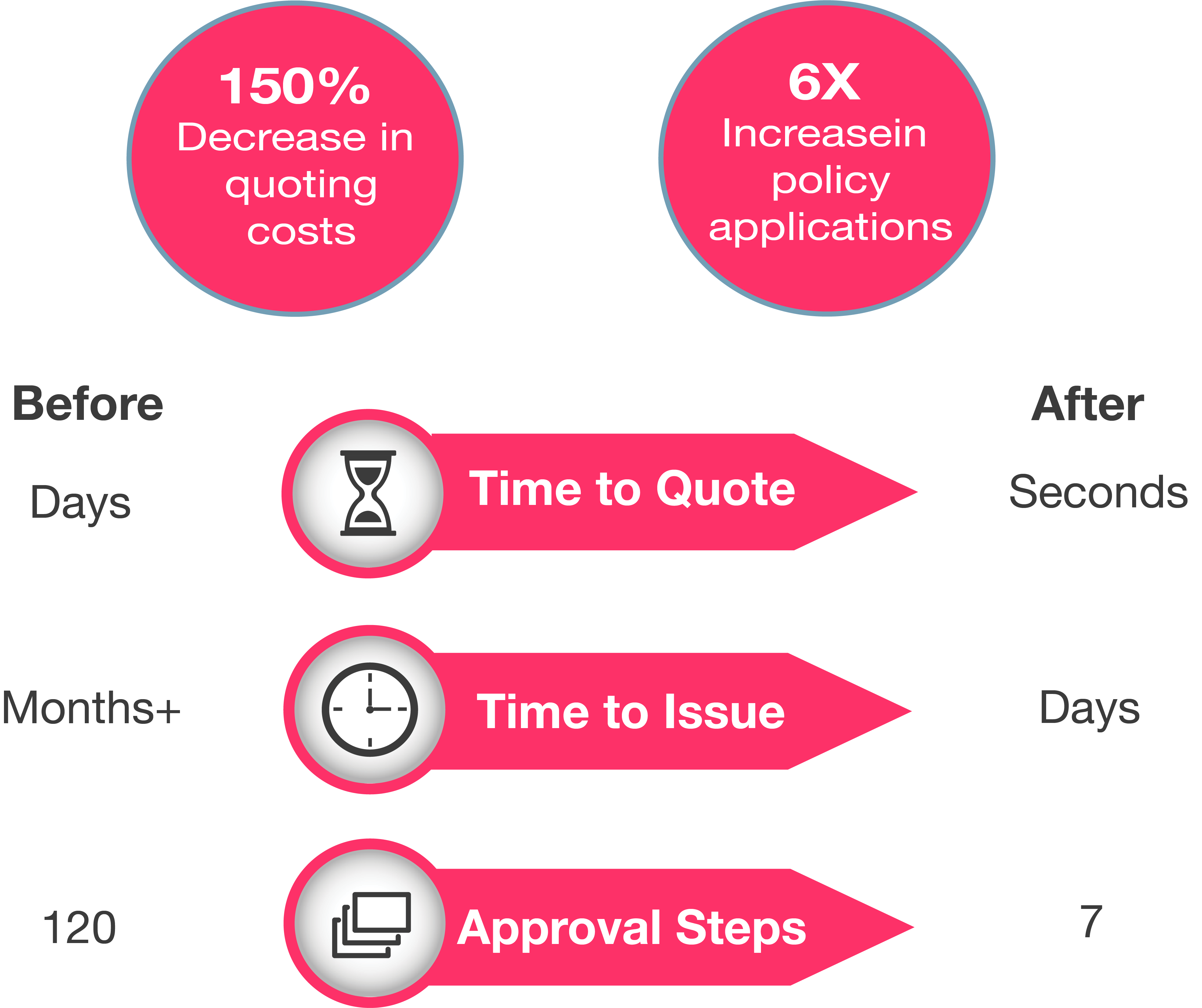 Insurance Quoting Solution Page Graphic Insurance Quoting Solution Page Graphic