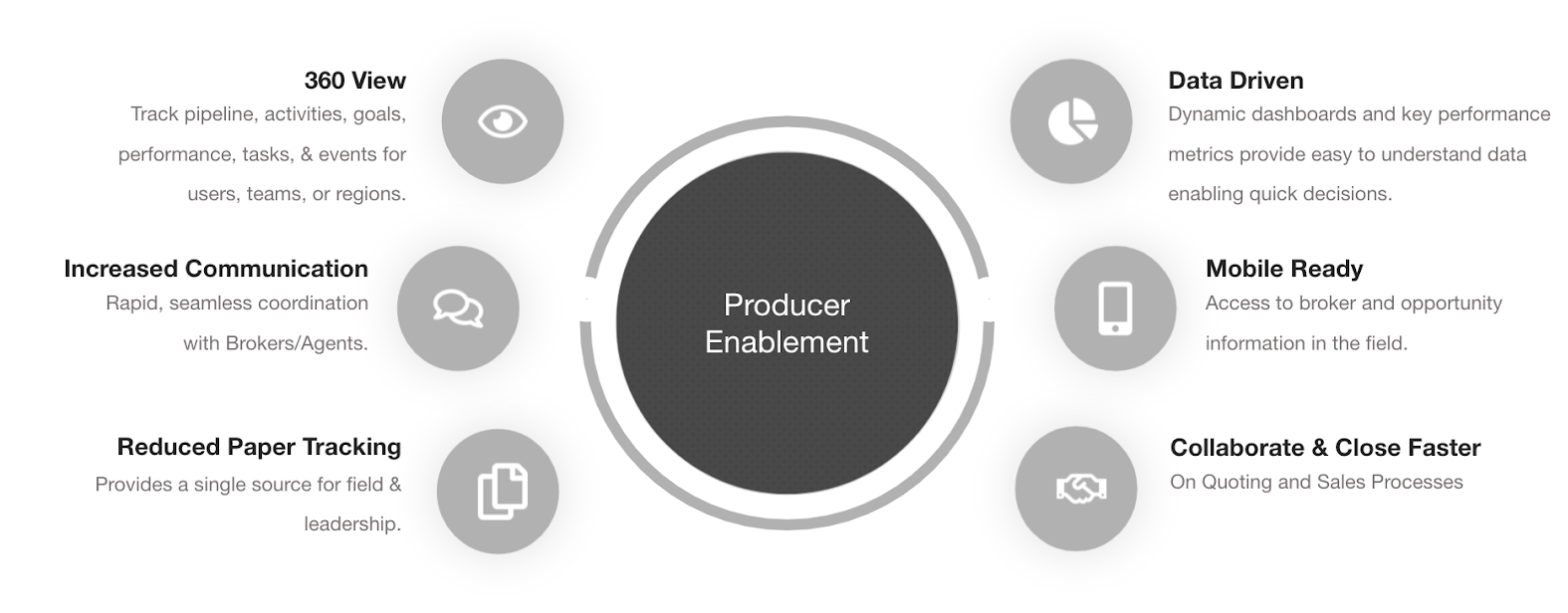 Producer Enablement